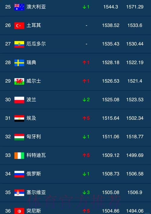 世界杯外围排行全站 世界杯外围排行全站
